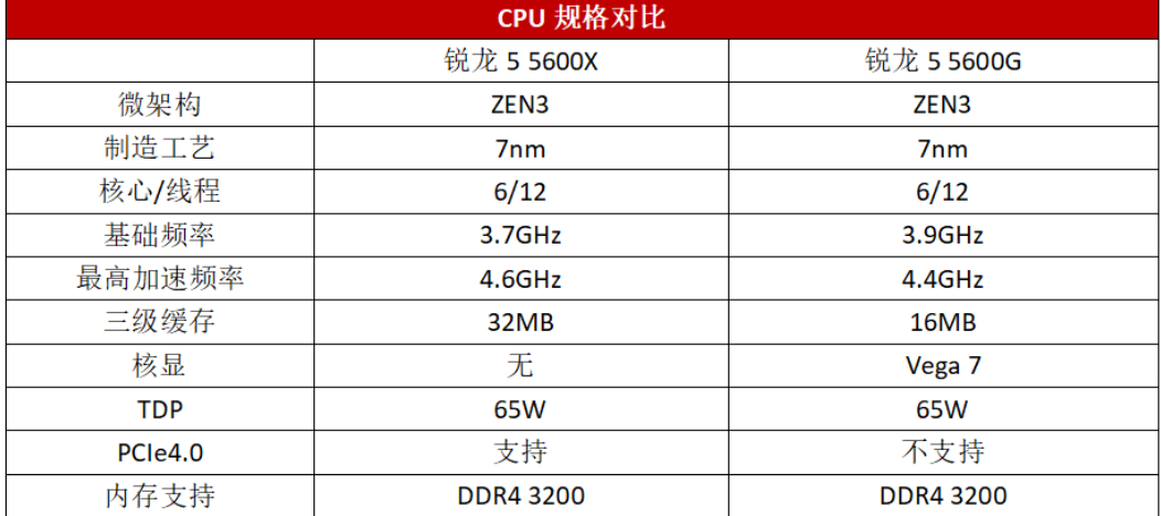 双11值得期待的1000到4000元主流主机配置参考，总有一款适合你