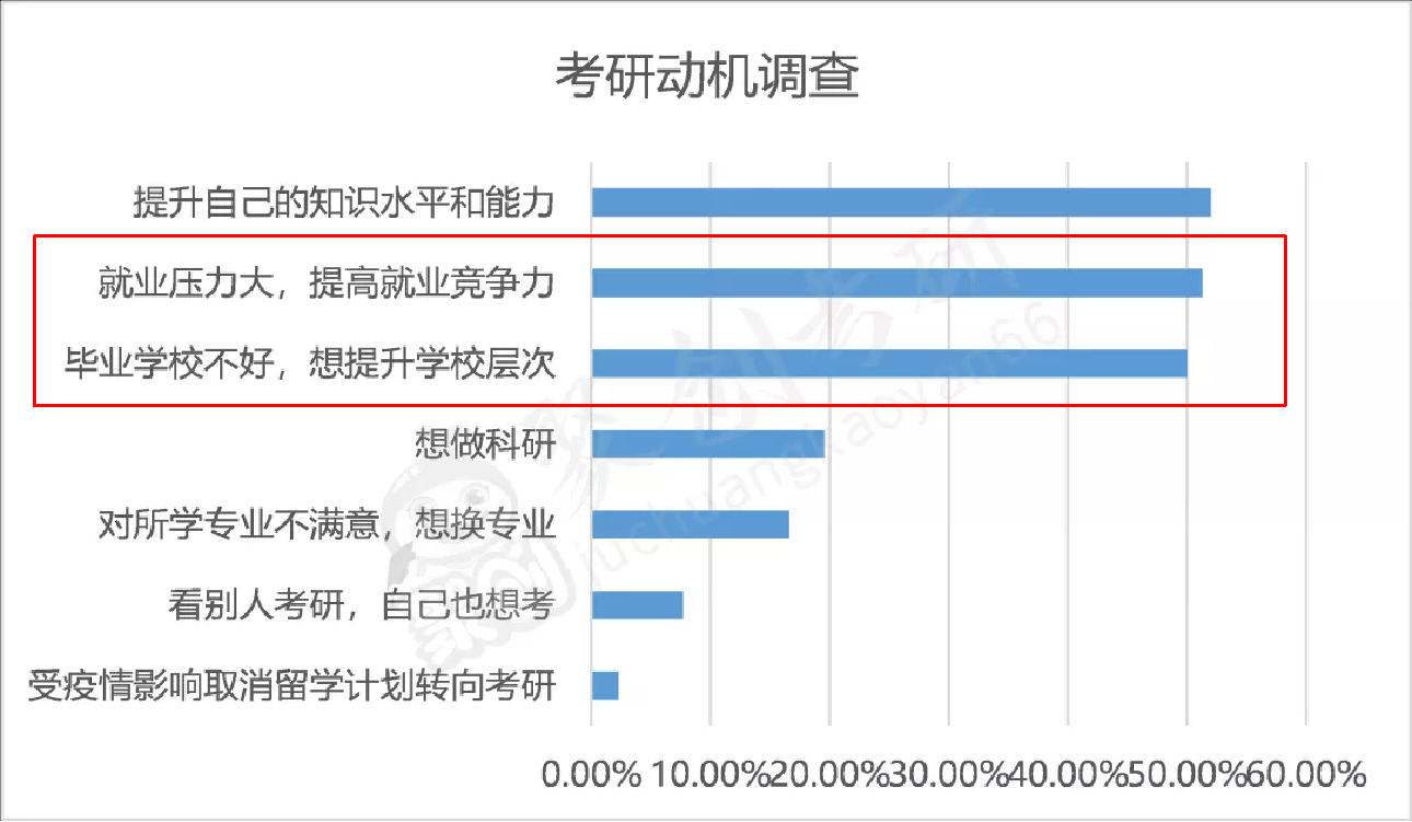 初试400分！双非跨考一战上岸华南理工大学电子信息专硕考研经验贴！|聚创考研