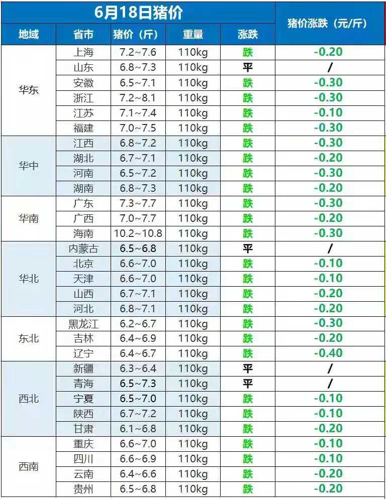 猪价“变脸”，1头猪到底亏了多少钱？啥价合理？说法不一