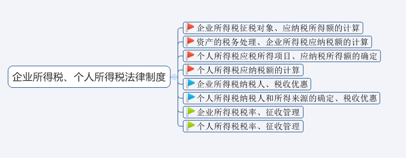 2020年初级会计考试难度大涨？新考纲全书核心考点汇总