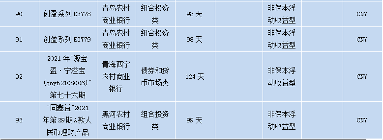 各个银行理财产品,各大银行理财