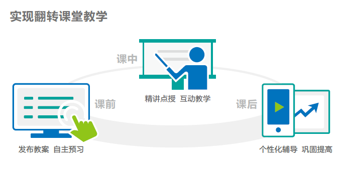 五一假期内多所大学宣布返校，但这类学生不允许回校