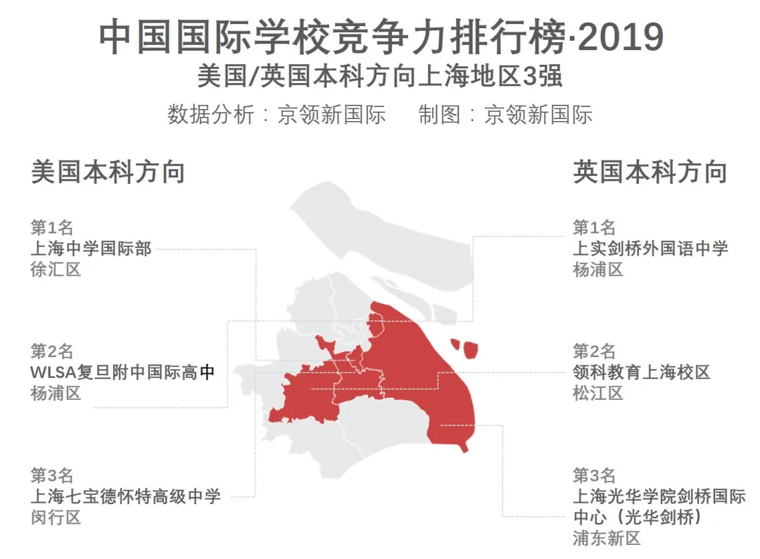 上海地区2019年国际学校竞争力排行榜回顾，你的母校排第几？