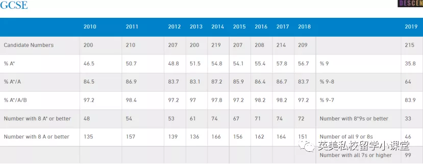 明星子女都读的德威公学，带你逛逛它的图书馆，顺便带走这份书单