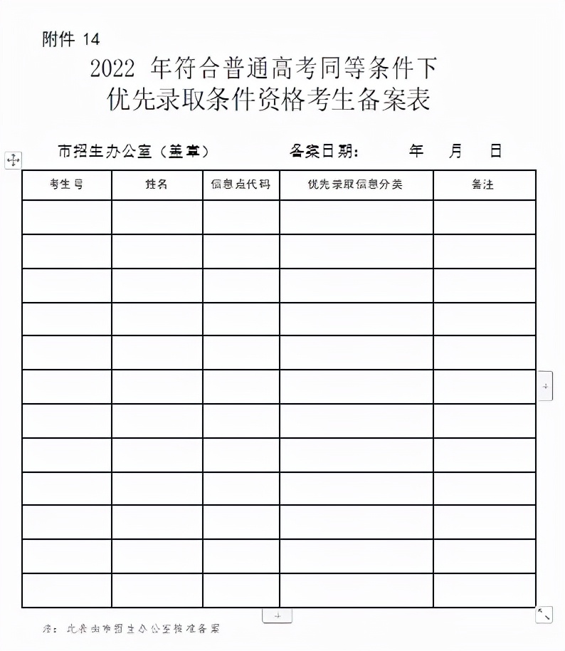 最高20分！广东这6类考生可申请高考加分