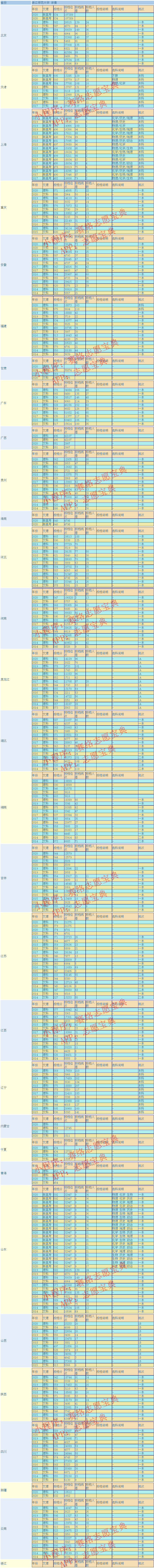 浙江师范大学录取分是多少？往年录取难度大吗？