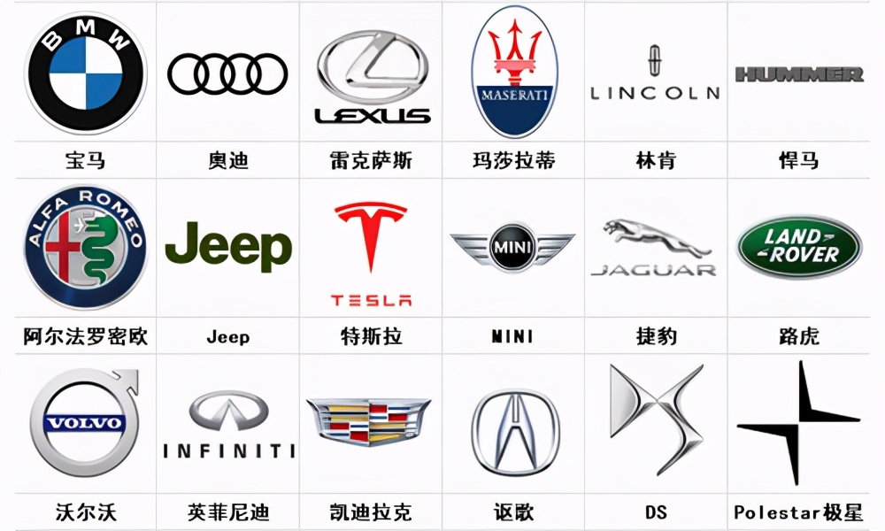 100个常见车标大全，类别分得很清晰，看看你的车属于哪一类？