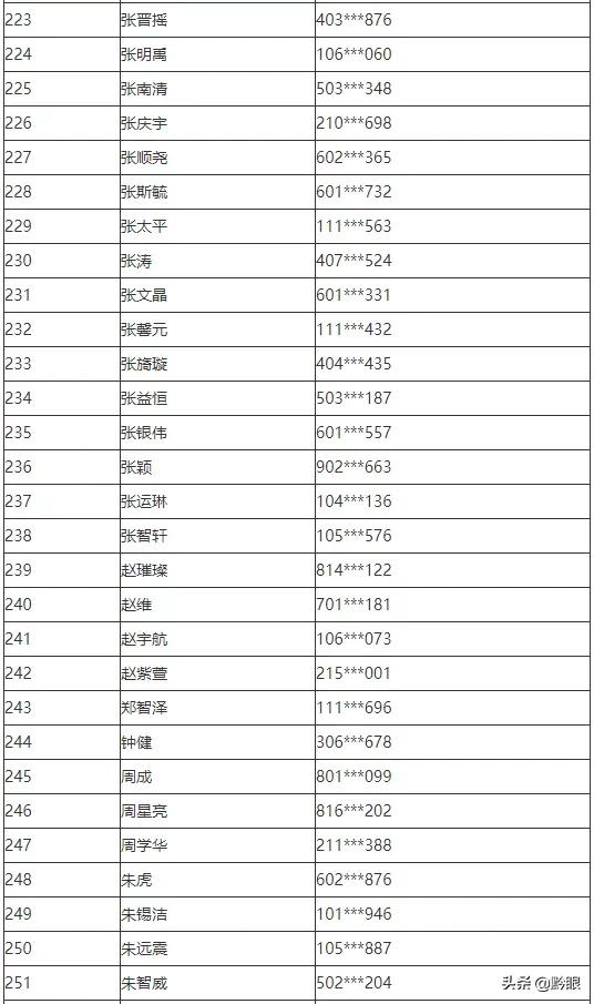 公布！中央司法警官学院2021年在贵州省招生提前批录取名单