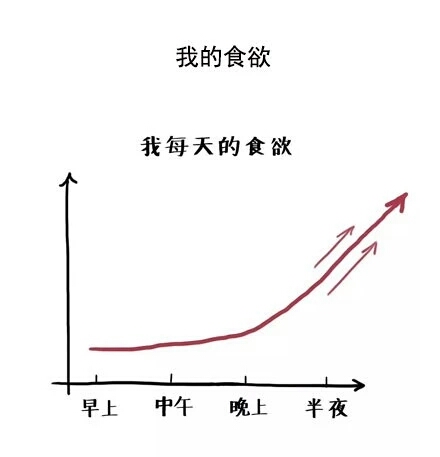 2018年的我本人