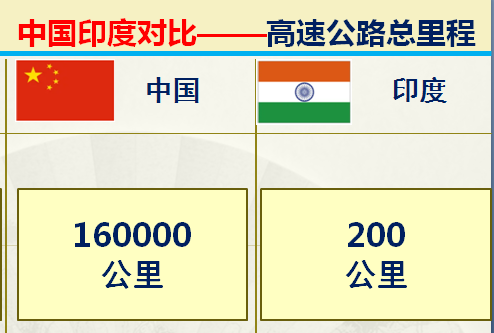 印度足球排名(印度和中国对比的优势有哪些？36组大数据对比中印综合实力)