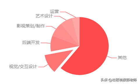 数字媒体技术专业学什么_就业前景_大学排名