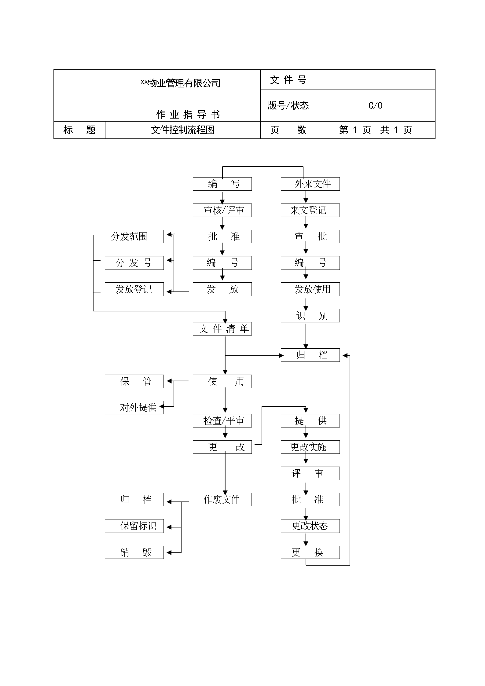 物业公司各岗位工作流程图