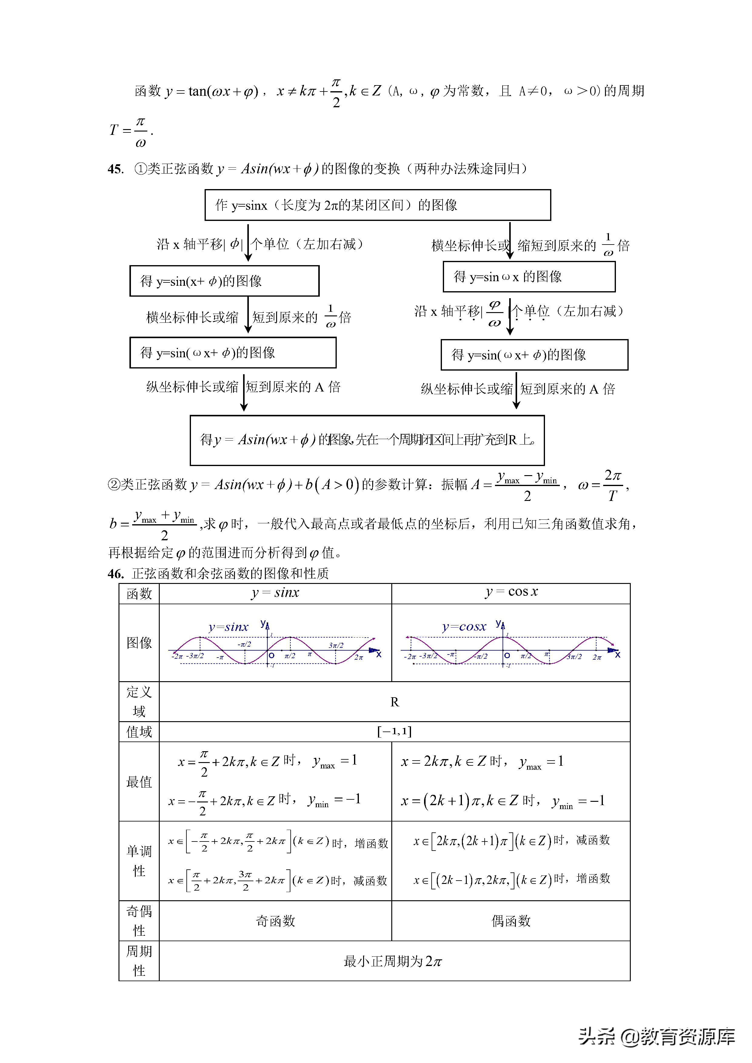 高中数学：高考数学（文科）公式大全及重要基础知识记忆检查
