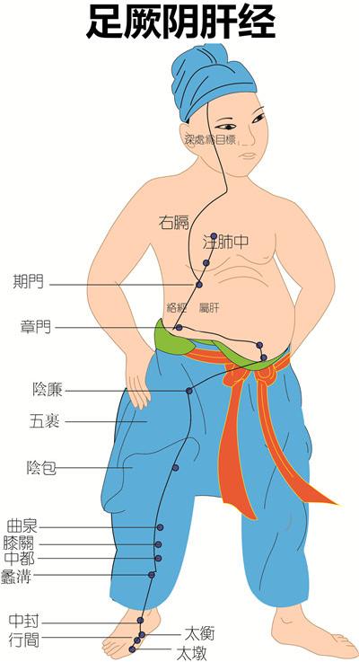 肝经瘀滞,易燥易怒,两胁胀痛?韩大夫教你只需一个穴位就能解决