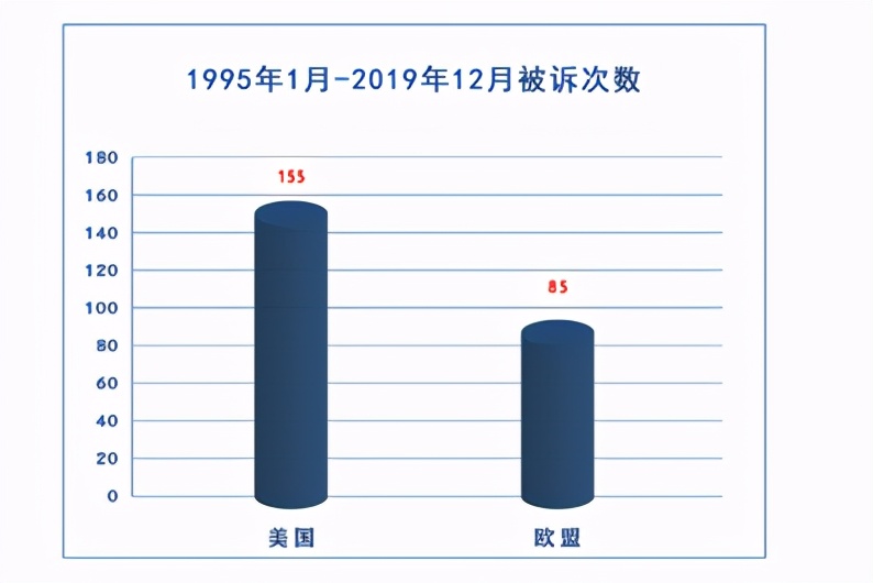 聊聊说中国违背了国际秩序与入世承诺是什么意思