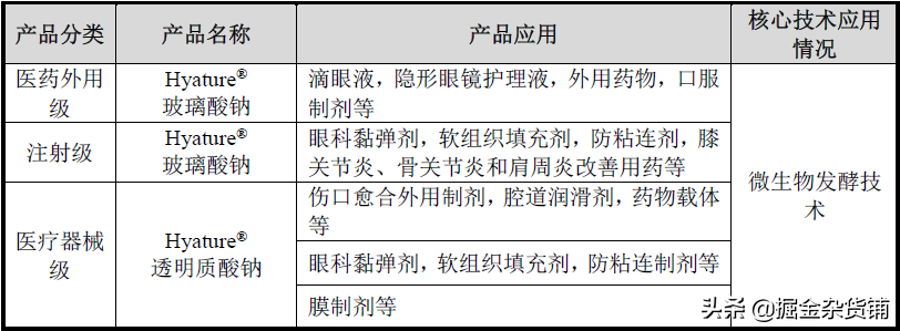 华熙生物上市：售价1万元的玻尿酸，成本只要20元？