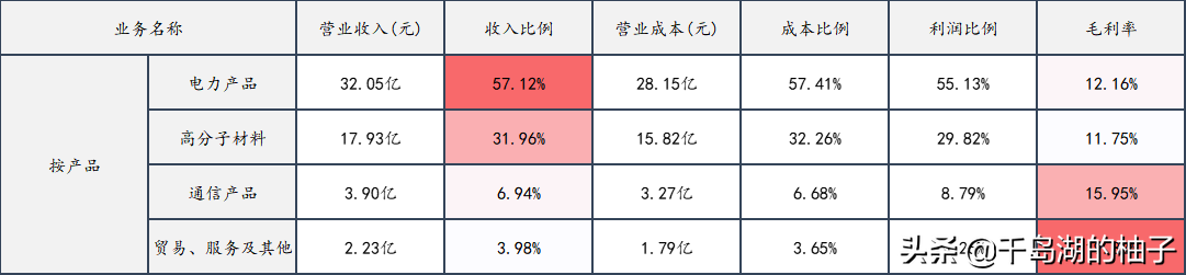 盘点未来极具潜力的六大充电桩龙头，万亿市场空间如何掘金？