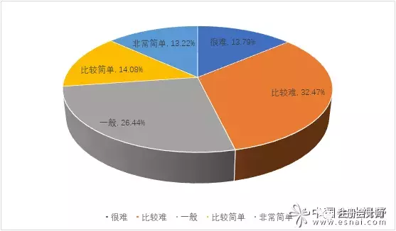 刚刚，中级弃考率意外曝光！3科真题+答案全部流出