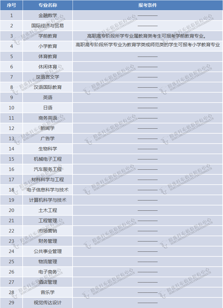 专升本能不能跨专业报考？湖北省哪些招生院校的专业限制小？