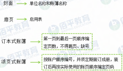 《初级会计实务》备考知识：会计账簿的基础理论知识