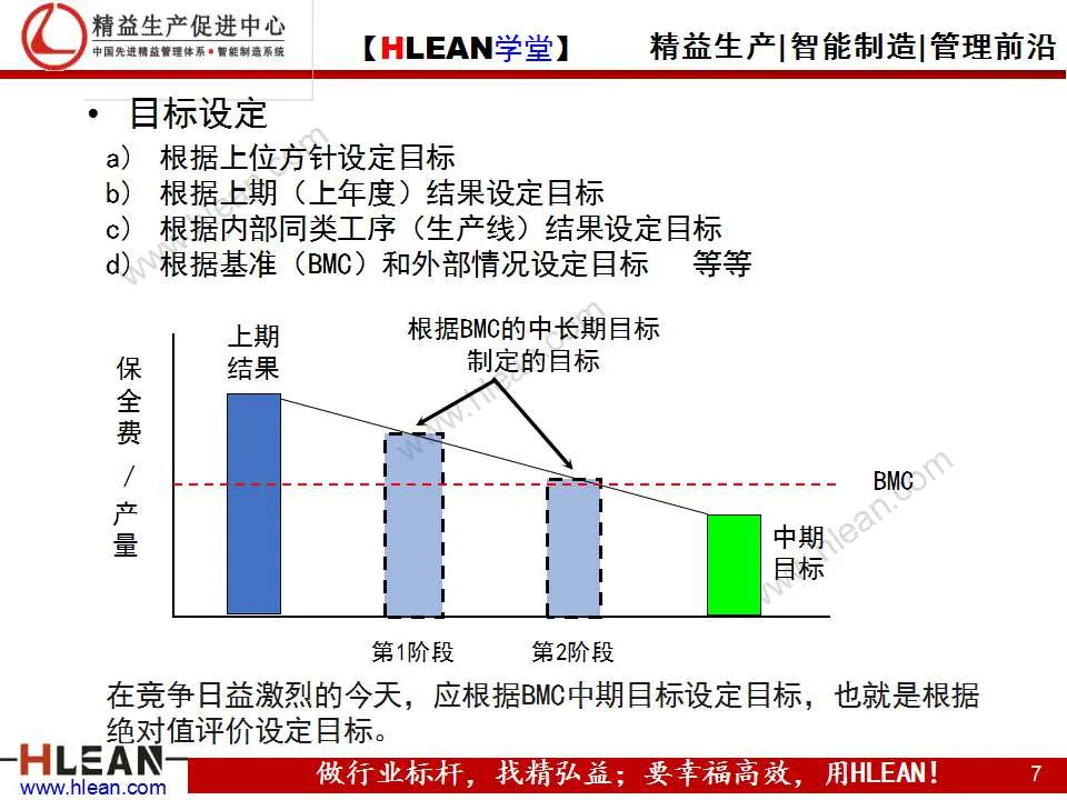 「精益学堂」TPM之现场管理篇