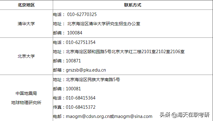 中央民族大學郵編全國各院校研究生招生辦聯繫方式大全