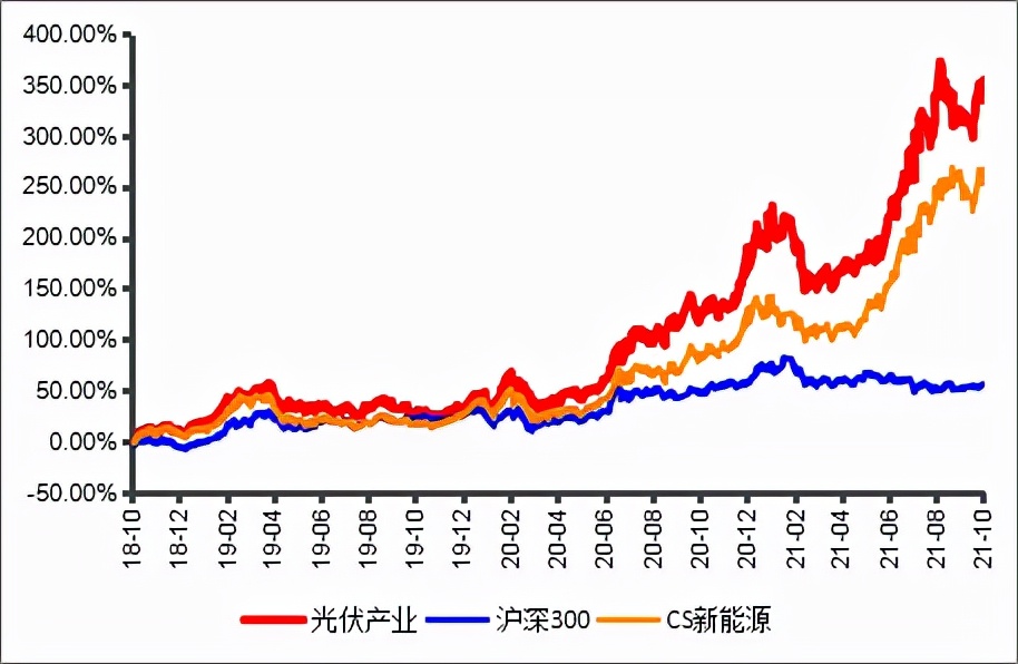 9个月规模120亿，200万人关注，这只基金火了