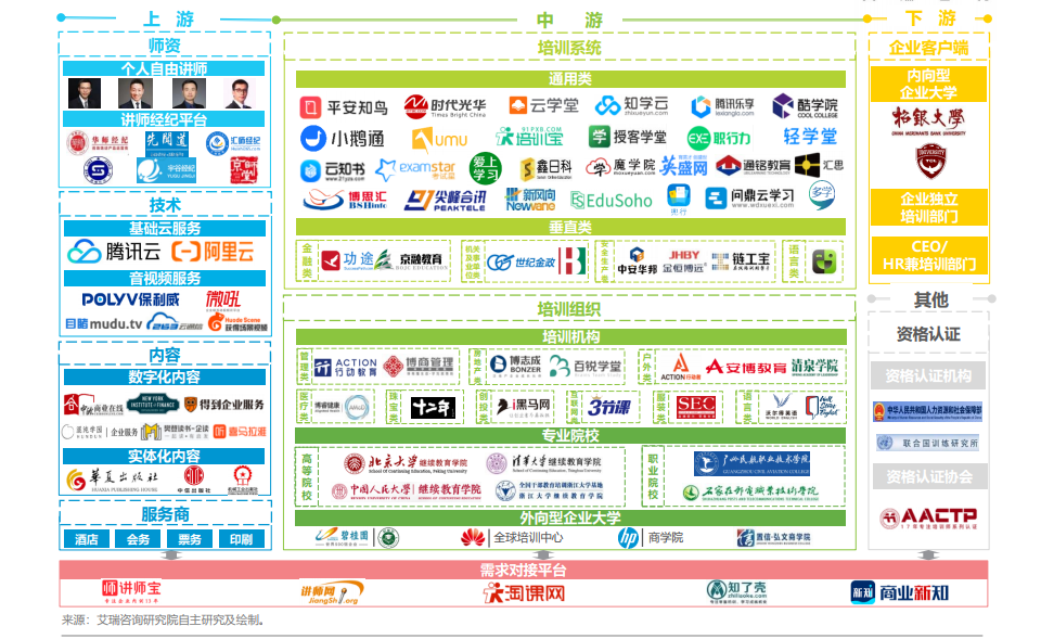 2021年中国企业培训行业研究报告