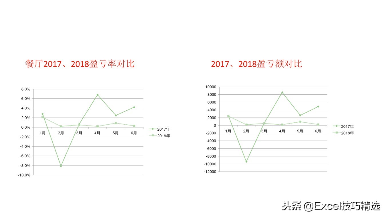 某餐饮连锁店管理标准培训课件，共25页PPT，含采购 卫生 运营