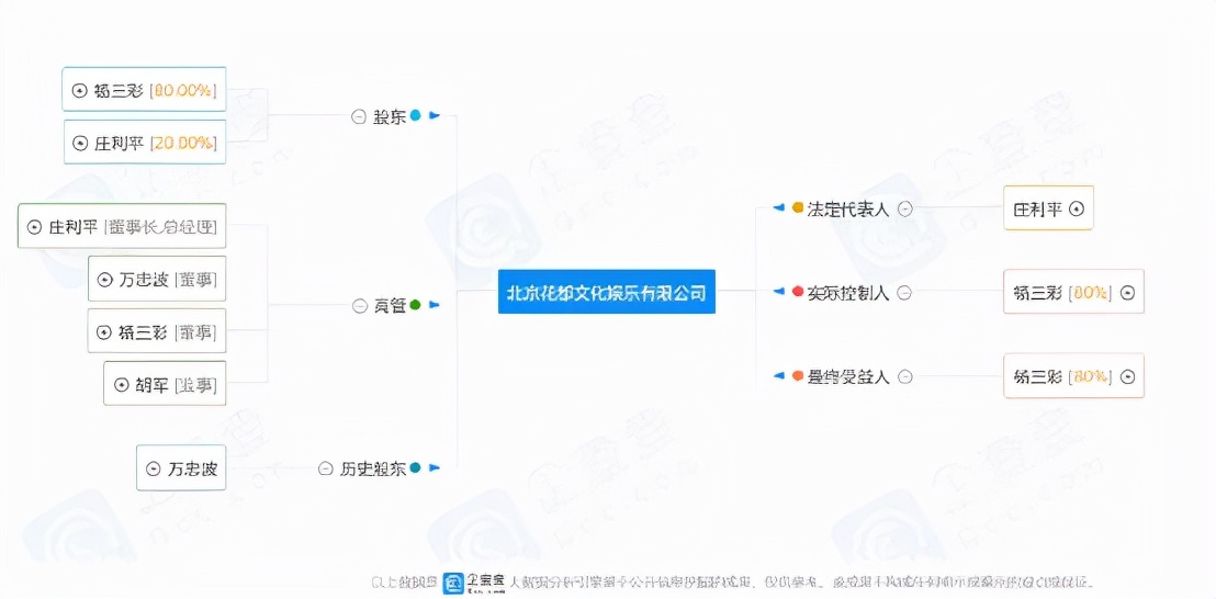 宋歌系董事会大败富德系，野蛮人已操刀北京文化？