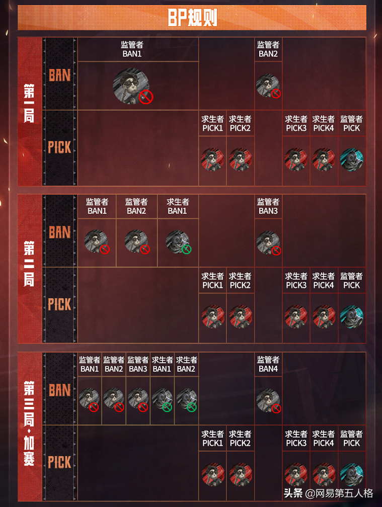 《第五人格》IVL秋季赛10月15日开赛在即