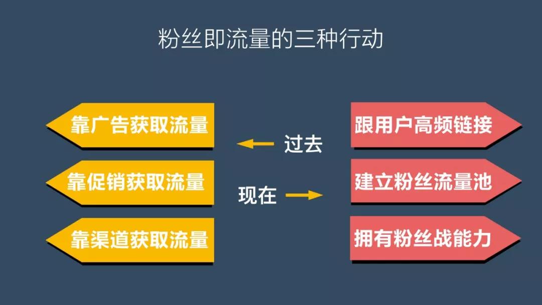 2019年很多老板吓出一身冷汗！2020年有一大巨浪，三个预测