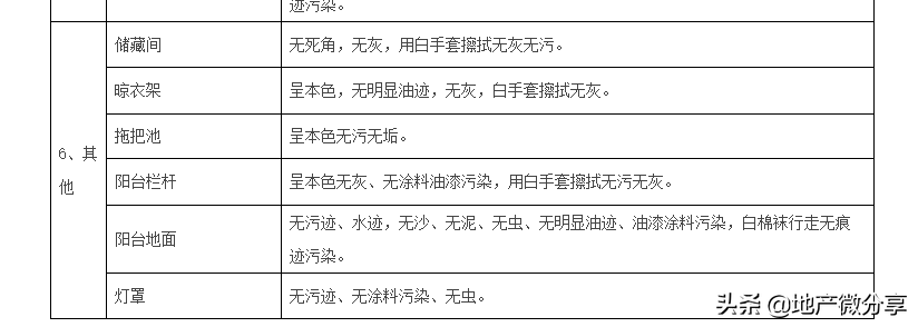 学习万科精装修管理制度，做出优质工程