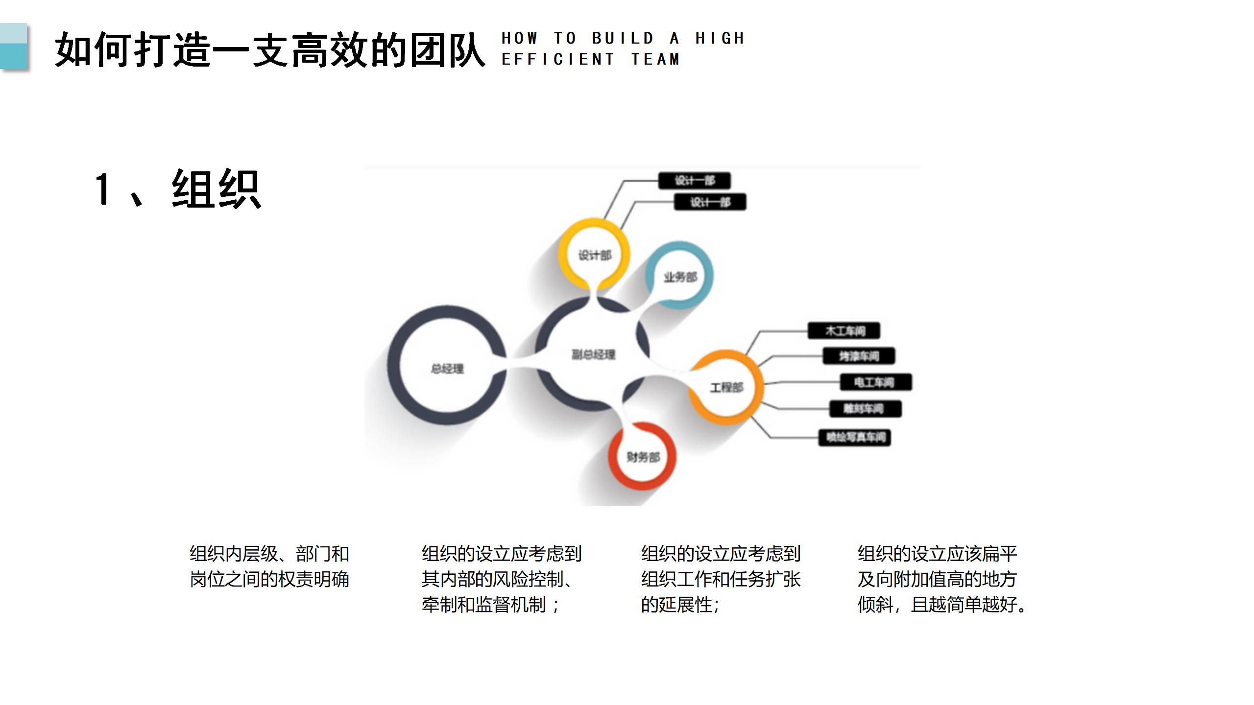 实操性极强的团队建设与管理培训资料，建议收藏备用
