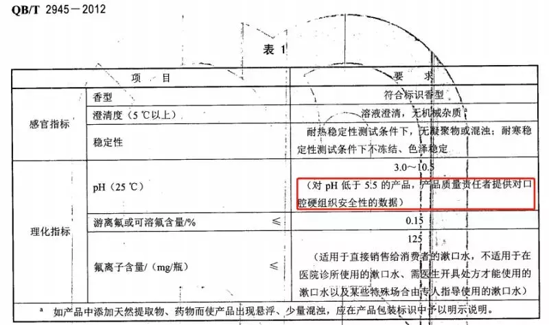 杭州魏老爸评测13款漱口水，这3款酸性太强，比较不错的是这6款！