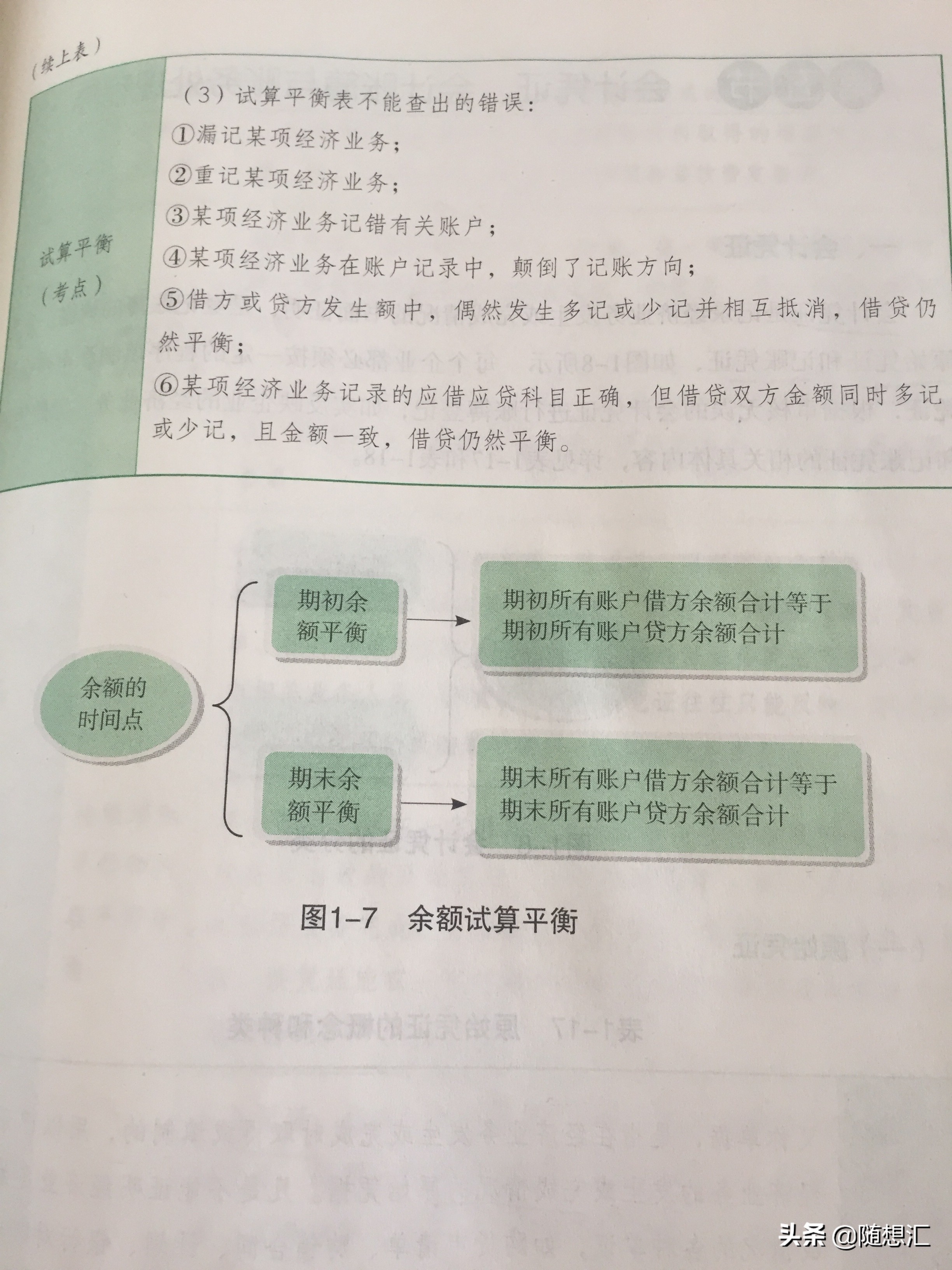 《初级会计实务》会计概述思维导图及重要知识点及记忆口诀带习题