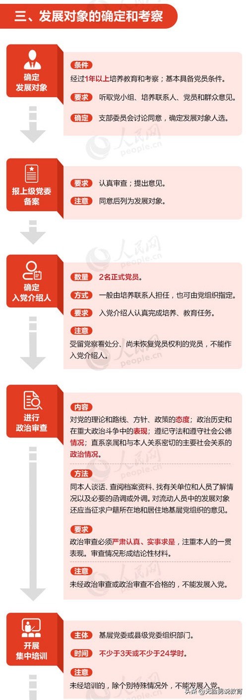 大學期間想積極向黨組織靠攏的同學，請查收這份入黨流程