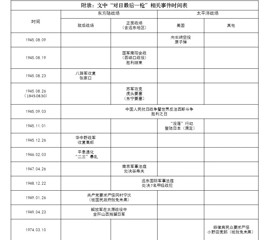 14年艰难抗战，是谁打出了对日寇的最后一枪？