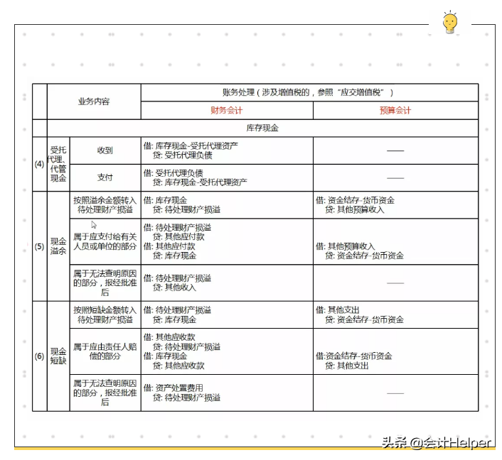 事业单位会计做账太局气？处理好这48笔真账处理，你就能胜任了