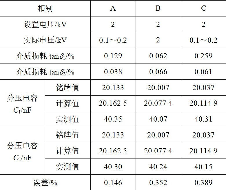 一起35kV電容式電壓互感器二次電壓異常的分析及處理措施