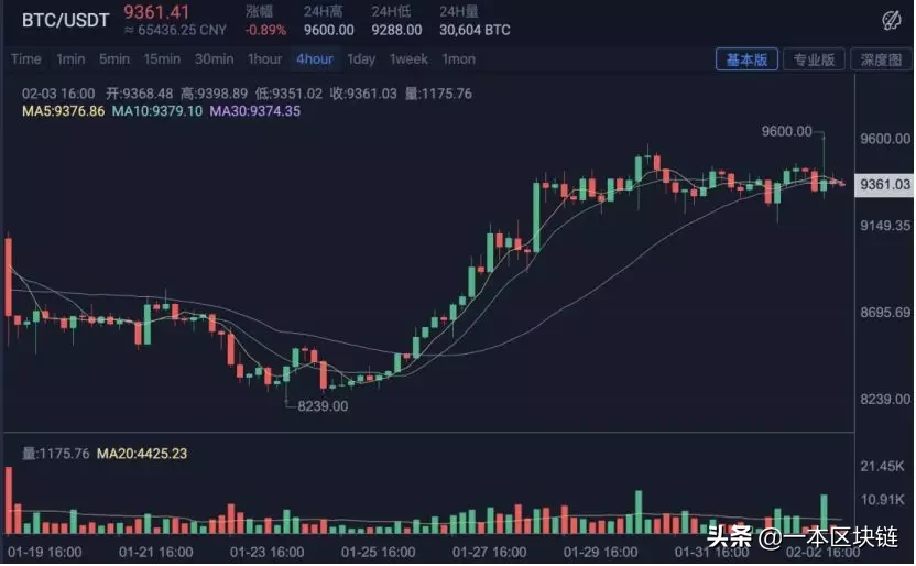 疫情阴影下的中国区块链：会议延期矿机停售，从业者在家无事可做