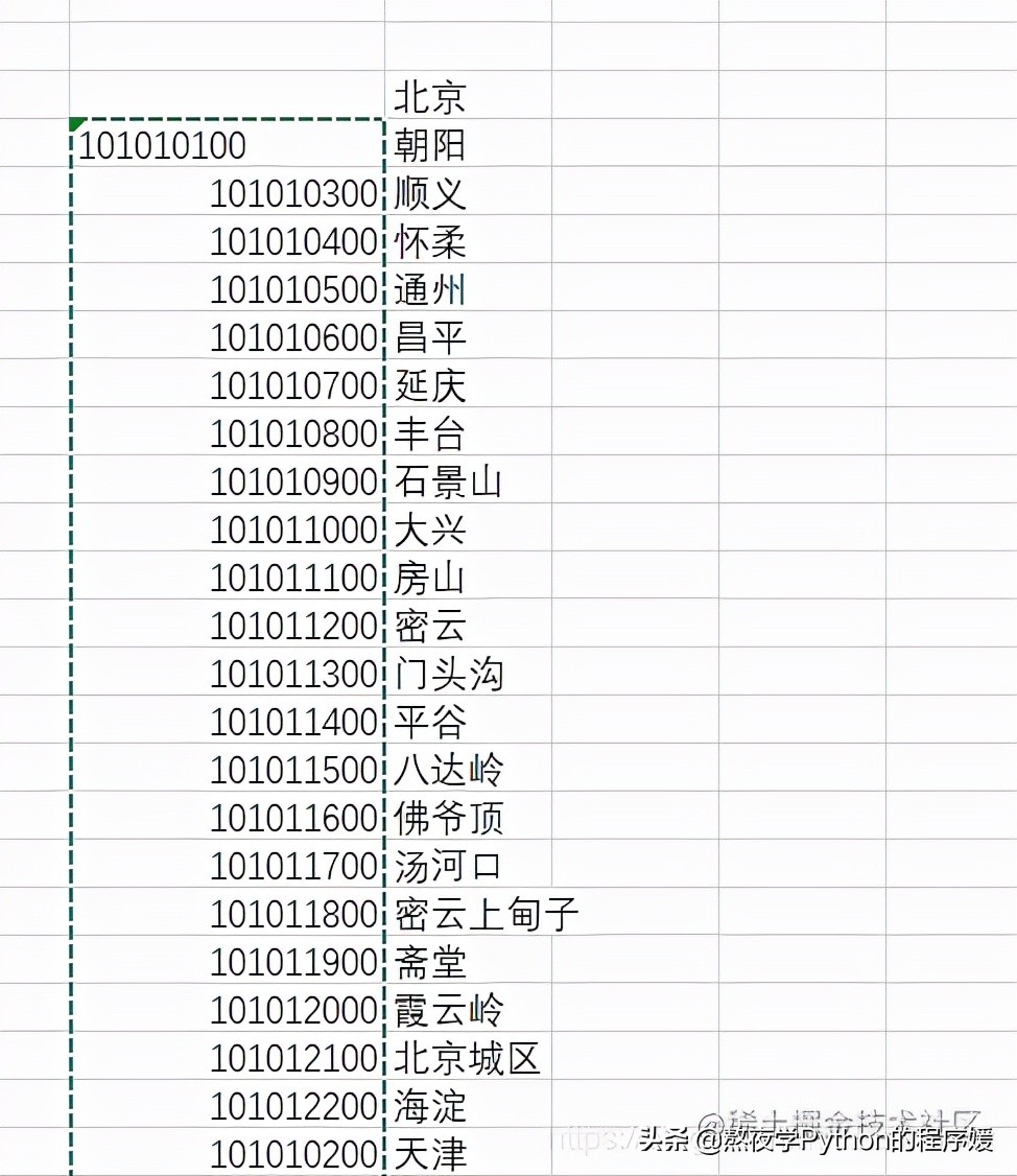 Python實(shí)現(xiàn)天氣查詢(xún)功能