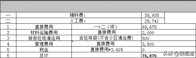 长春装修三室两厅要花多少钱？2019最新120平米半包装修报价表
