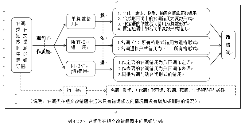 高考英语建构性试题的解析与备考策略