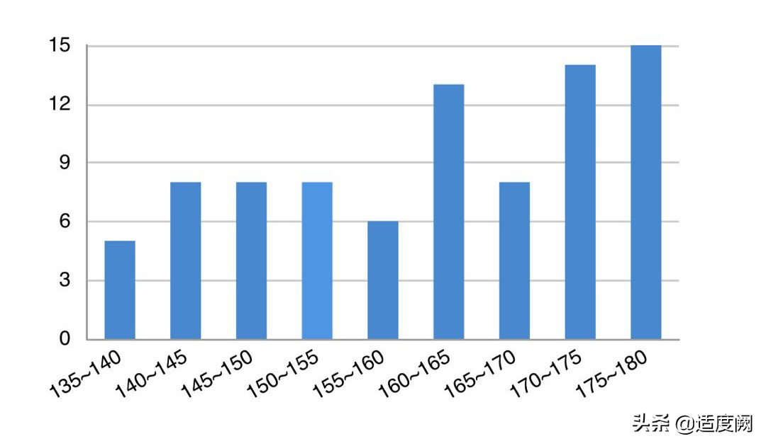 昆明市高三第二次统测的成绩，对标云南师大附中，找找位置和差距