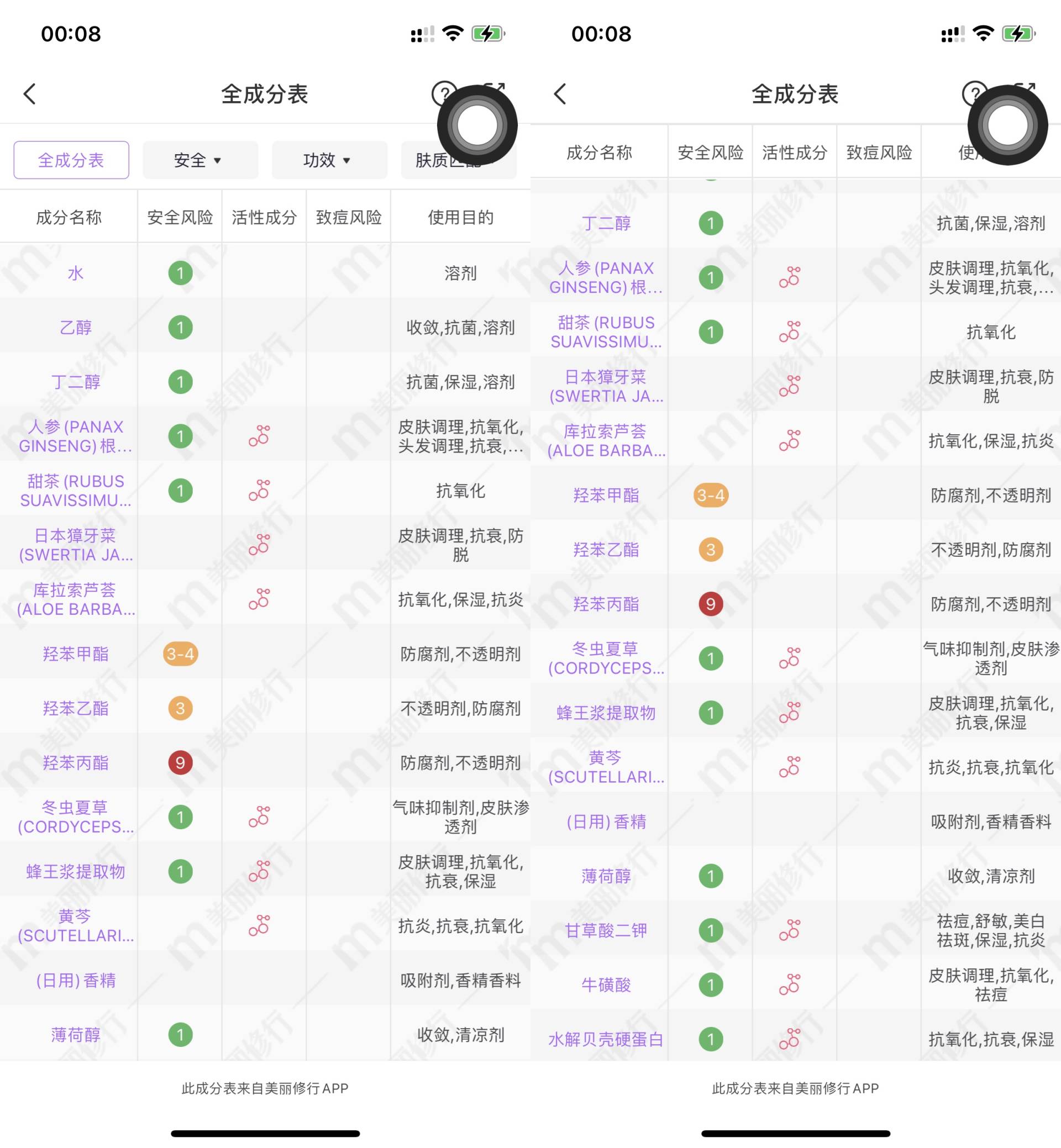 脱发青年自救指南——从成分表看起，教你选对防脱发产品