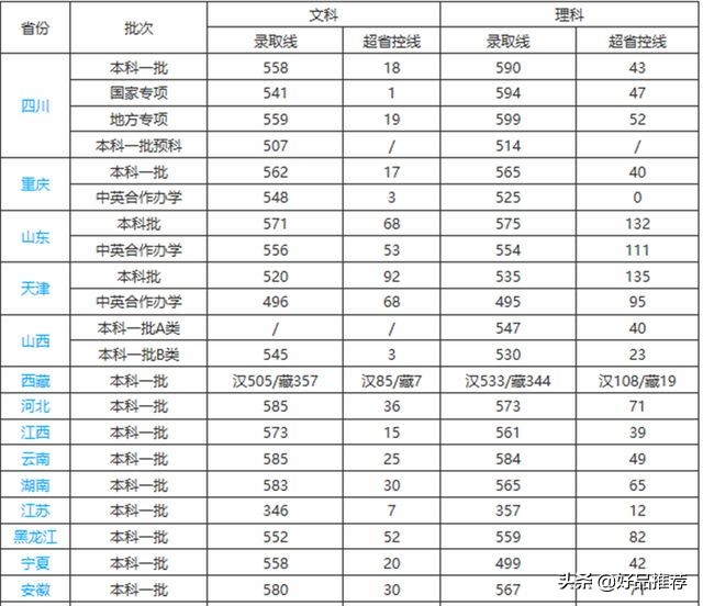这几所隐藏的二本理工类院校就业率极高，成绩一般的考生可以留意
