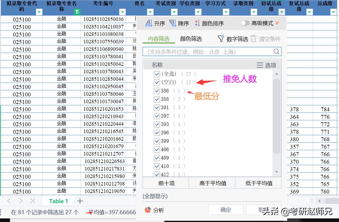 江苏省各大高校金融专硕考研数据分析汇总，一定收藏好