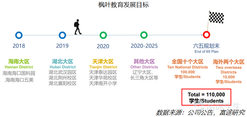 利润和分红持续增长，却连跌两年半，要不要拿着枫叶教育收股息？