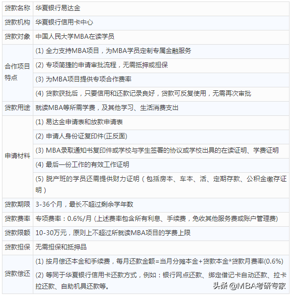 管理类联考：中国人民大学MBA奖学金/助学金申请攻略